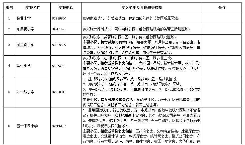 長沙市各區(qū)域小學(xué)學(xué)區(qū)劃分情況表！