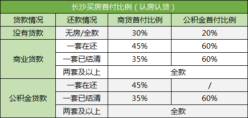 在長沙買法拍房可以按揭貸款嗎？