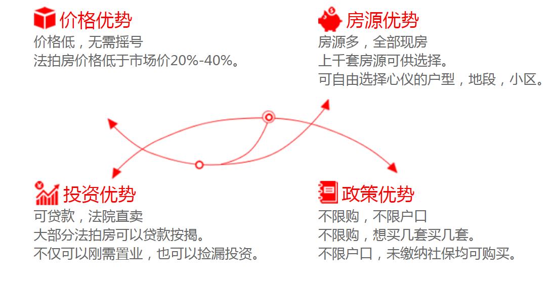 長沙法拍房有哪些優(yōu)勢？可不可以買？