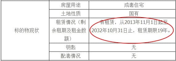 購買法拍房要注意哪些情況？有什么注意事項？