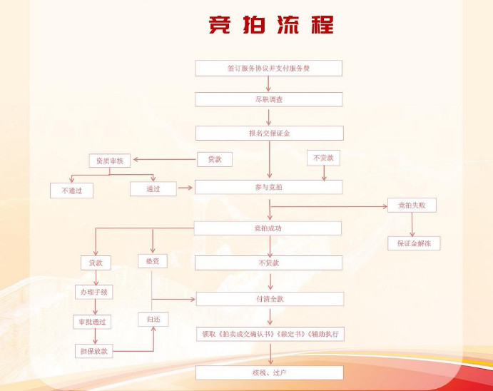 湖南法拍網(wǎng)，八心服務(wù)，八大保障，助您安心買房，省心置業(yè)！