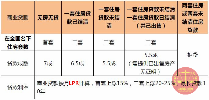 購(gòu)買長(zhǎng)沙法拍房要全款嗎？