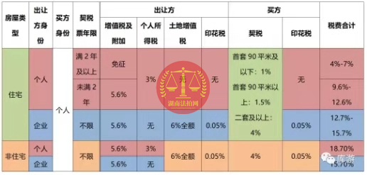 好消息，長(zhǎng)沙法拍房可以免除個(gè)稅了！